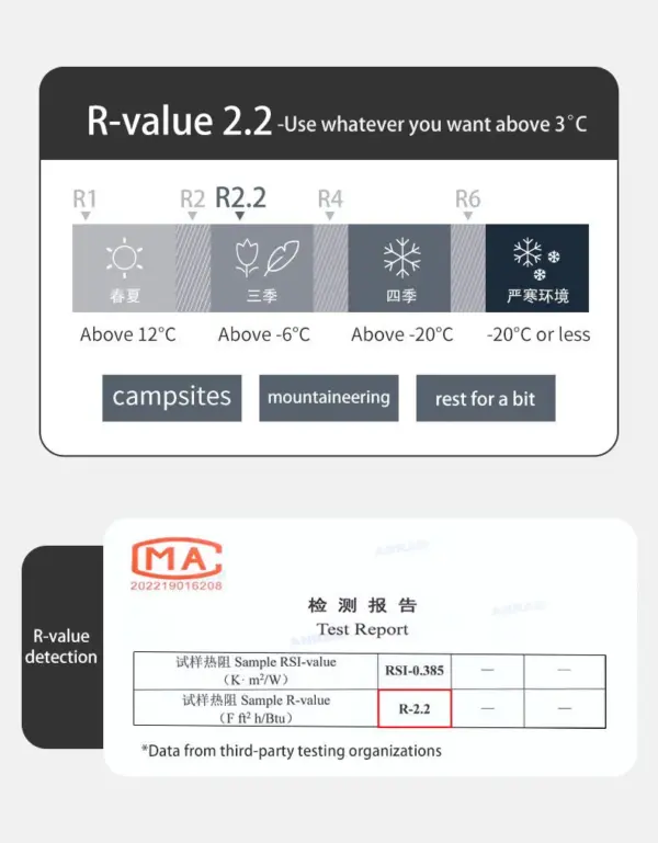 Saltea Spuma R2.2 Rezistent la Umezeala Grey Blue - imagine 14